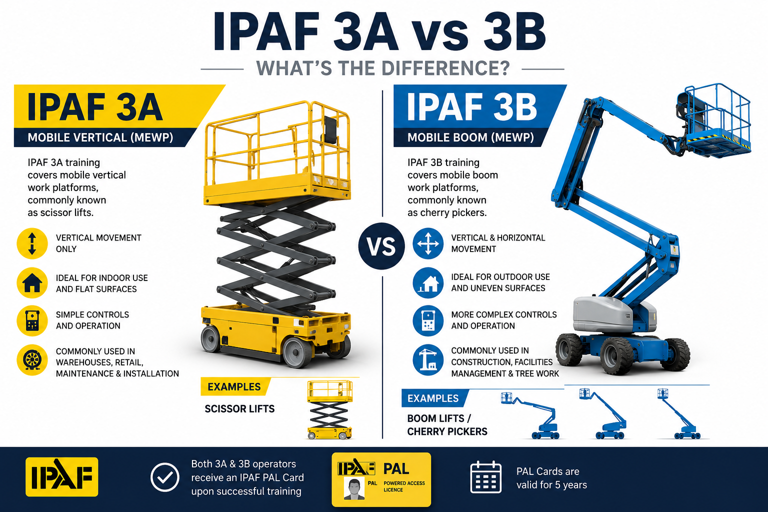 Ipaf Different IPAF 3A vs 3B: What's the Difference? - Evolve Plant Training